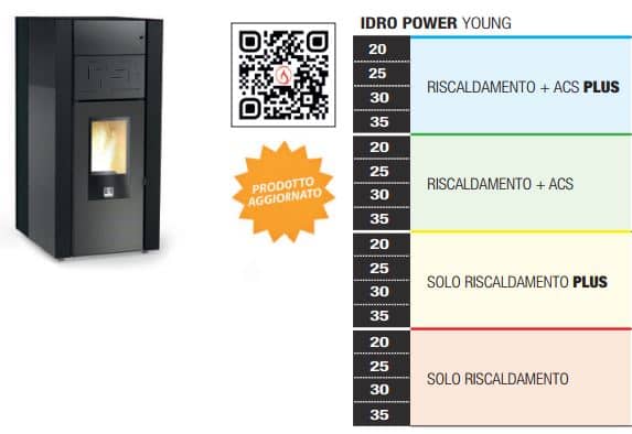 carinci idro power young